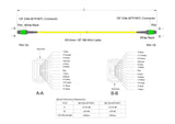 12-Fiber Elite Non-Pinned MTP®/APC to Non-Pinned MTP®/APC Jumper | Corning® SMF-28® Ultra Single-mode Optical Fiber | OS1/OS2 Compatible | Type B, Green MTP® Connectors, Yellow Cable Jacket | LSZH Jacket