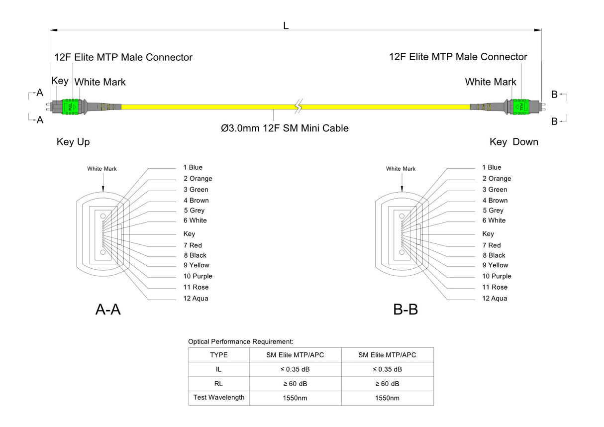 12-Fiber Elite Pinned MTP®/APC to Pinned MTP®/APC Jumper | Corning® SMF-28® Ultra Single-mode Optical Fiber | OS1/OS2 Compatible | Type A, Green MTP® Connectors, Yellow Cable Jacket | LSZH Jacket