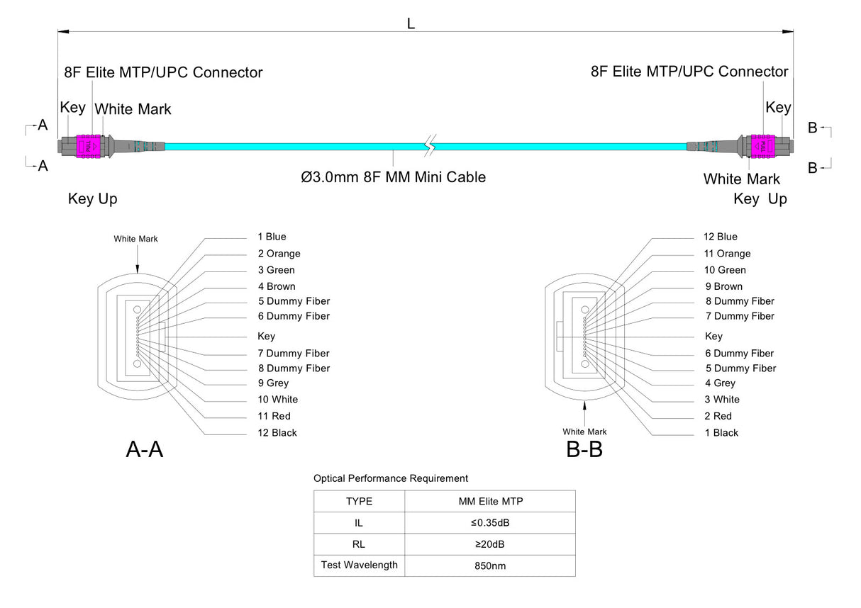 TAA Compliant | 8-Fiber Elite Non-Pinned MTP®/UPC to Non-Pinned MTP®/UPC Jumper | Corning® ClearCurve® OM4 Multimode Optical Fiber | Type B, Magenta MTP®-12 Connectors, Aqua Cable Jacket | OFNR Jacket