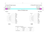 12-Fiber Elite Pinned MTP®/UPC to Non-Pinned MTP®/UPC Jumper | Corning® ClearCurve® OM4 Multimode Optical Fiber | Type A, Magenta MTP® Connectors, Aqua Cable Jacket | LSZH Jacket