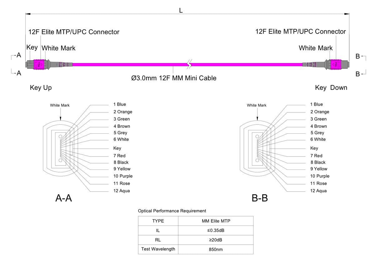 12-Fiber Elite Non-Pinned MTP®/UPC to Non-Pinned MTP®/UPC Jumper | Corning® ClearCurve® OM4 Multimode Optical Fiber | Type A, Magenta MTP® Connectors, Magenta Cable Jacket | OFNP Jacket