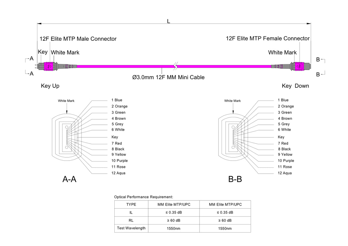 TAA Compliant | 12-Fiber Elite Pinned MTP®/UPC to Non-Pinned MTP®/UPC Jumper | Corning® ClearCurve® OM4 Multimode Optical Fiber | Type A, Magenta MTP® Connectors, Magenta Cable Jacket | OFNR Jacket
