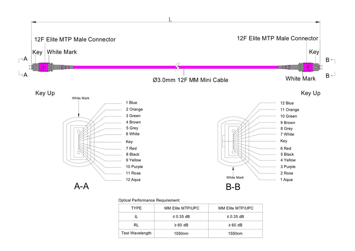 TAA Compliant | 12-Fiber Elite Pinned MTP®/UPC to Pinned MTP®/UPC Jumper | Corning® ClearCurve® OM4 Multimode Optical Fiber | Type B, Magenta MTP® Connectors, Magenta Cable Jacket | OFNR Jacket