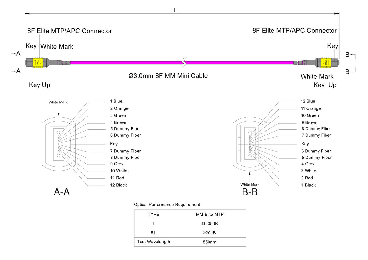 TAA Compliant | 8-Fiber Elite Non-Pinned MTP®/APC to Non-Pinned MTP®/APC Jumper | Corning® ClearCurve® OM4 Multimode Optical Fiber | Type B, Yellow MTP®-12 Connectors, Magenta Cable Jacket | OFNR Jacket