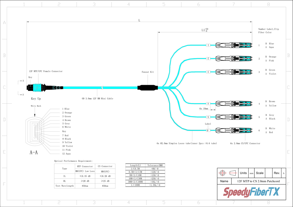 12-Fiber Non-Pinned MTP-12/UPC to  6 x CS/UPC Breakout Cable | Corning® ClearCurve® OM4 Multimode Optical Fiber | Type B, Aqua MTP Connector, Aqua CS Connector, Aqua Cable Jacket | LSZH Jacket