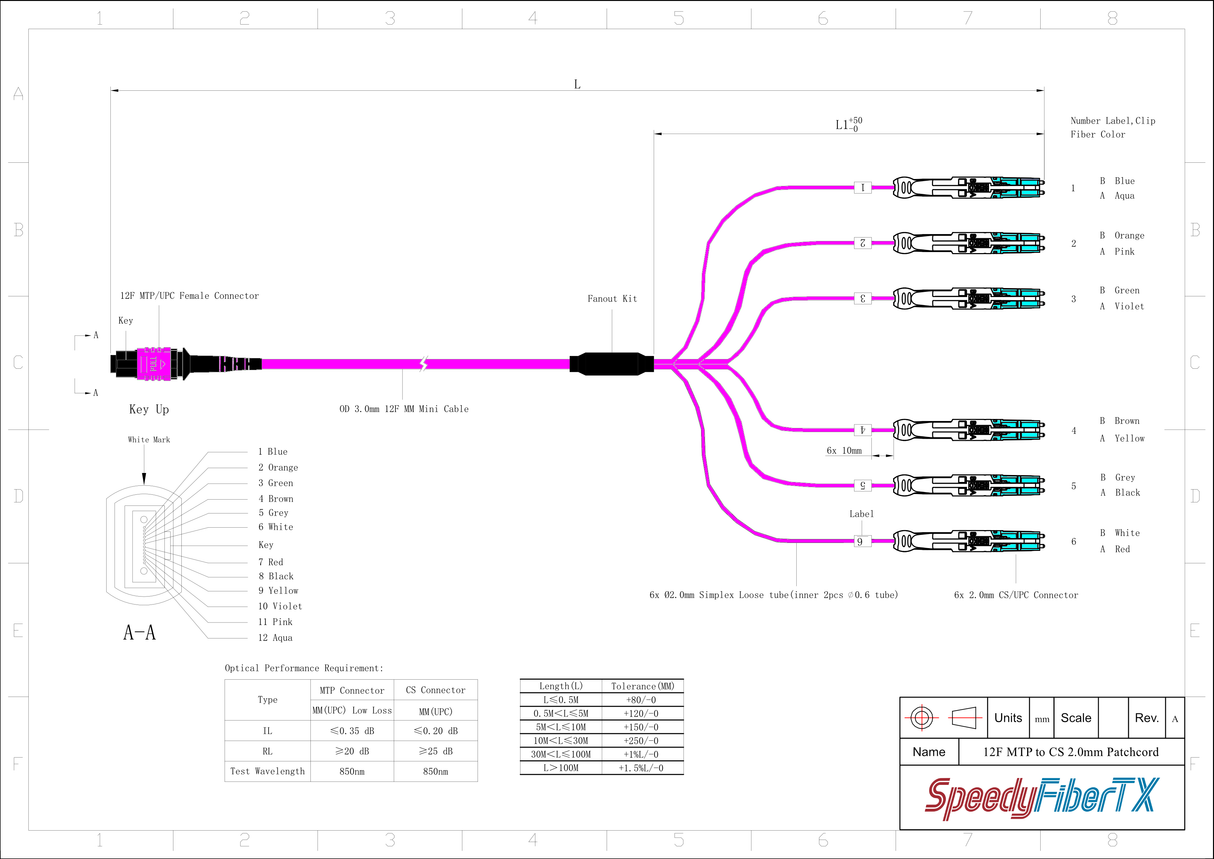 12-Fiber Non-Pinned MTP-12/UPC to  6 x CS/UPC Breakout Cable | Corning® ClearCurve® OM4 Multimode Optical Fiber | Type B, Magenta MTP Connector, Aqua CS Connector, Magenta Cable Jacket | OFNP Jacket