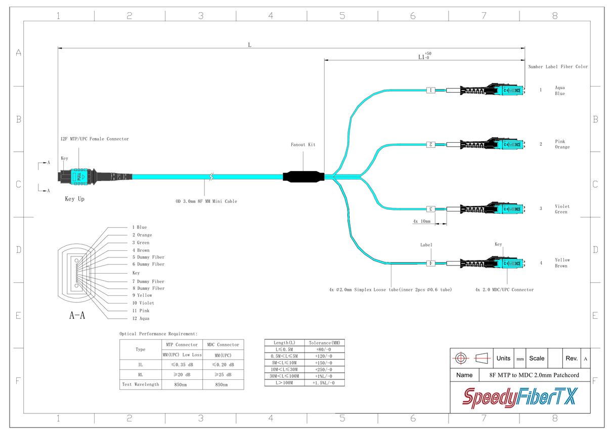 8-Fiber Non-Pinned MTP/UPC to  4 x MDC/UPC Fanout Cable | Corning® ClearCurve® OM3 Multimode Optical Fiber | Type B, Aqua MTP Connector, Aqua MDC Connector, Aqua Cable Jacket | OFNP Jacket