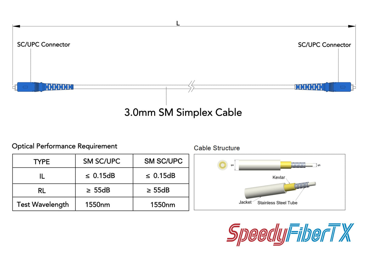 Low Loss 0.15dB SC / UPC to SC / UPC Single-mode Simplex Armored Fiber Patch Cable | Corning ClearCurve® LBL G657A2 Fiber | Ø3 mm White LSZH Jacket