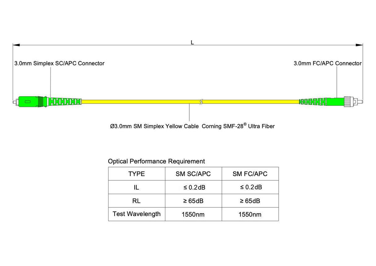 0.2dB SC/APC to FC/APC Single-mode Simplex Fiber Patch Cable | Corning SMF-28 Ultra Fiber | OS1/OS2 Compatible | OFNP Jacket