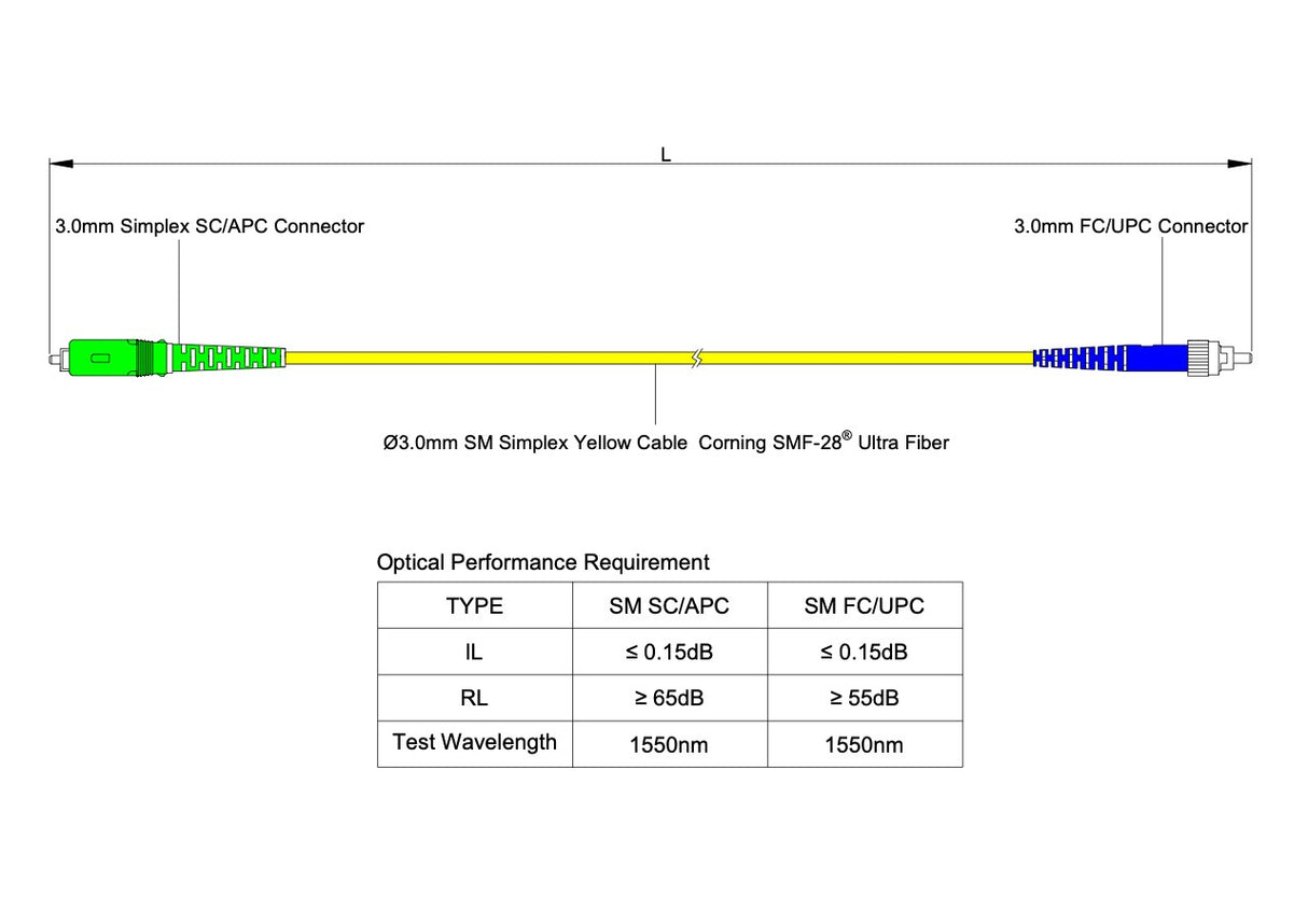 Low Loss 0.15dB SC/APC to FC/UPC Single-mode Simplex Fiber Patch Cable | Corning SMF-28 Ultra Fiber | OS1/OS2 Compatible | LSZH Jacket