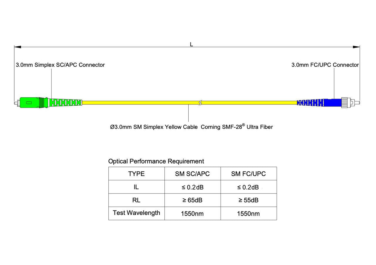 0.2dB SC/APC to FC/UPC Single-mode Simplex Fiber Patch Cable | Corning SMF-28 Ultra Fiber | OS1/OS2 Compatible | OFNP Jacket