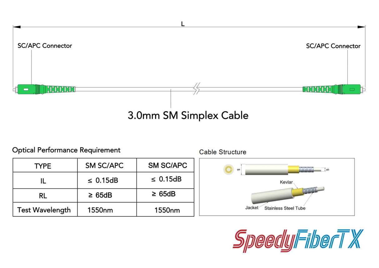 Low Loss 0.15dB SC / APC to SC / APC Single-mode Simplex Armored Fiber Patch Cable | Corning ClearCurve® LBL G657A2 Fiber | Ø3 mm White LSZH Jacket