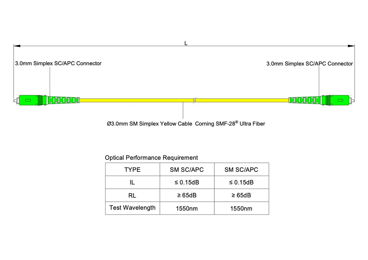 Low Loss 0.15dB SC/APC to SC/APC Single-mode Simplex Fiber Patch Cable | Corning SMF-28 Ultra Fiber | OS1/OS2 Compatible | LSZH Jacket
