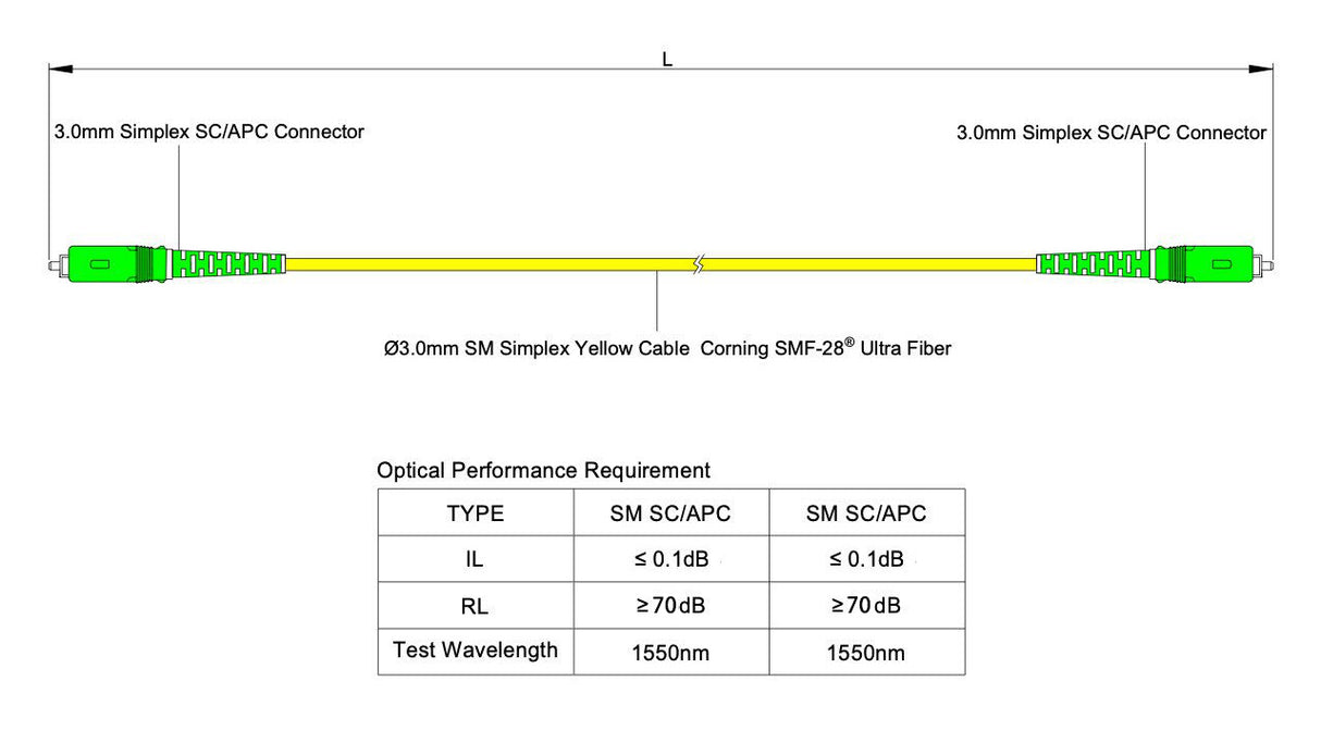 Ultra Low Loss ≤0.1 dB SC/APC to SC/APC Single-mode Simplex Fiber Patch Cable | High Return Loss ≥70 dB | Corning SMF-28 Ultra Fiber | OS1/OS2 Compatible | OFNR Jacket