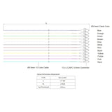 LC/APC 12-Fiber 900µm Fiber Optic Pigtail | Corning SMF-28 Ultra Fiber | OS1/OS2 Compatible | Single-mode
