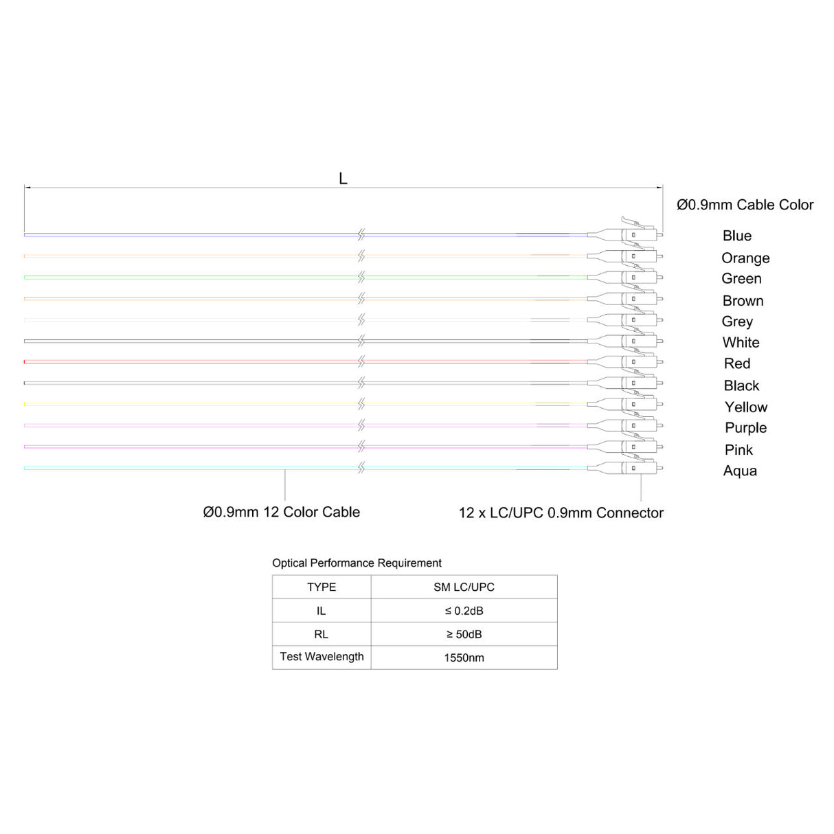 LC/UPC 12-Fiber 900µm Fiber Optic Pigtail | Corning SMF-28 Ultra Fiber | OS1/OS2 Compatible | Single-mode