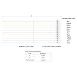 Bundle Deal – SC/APC 12-Fiber 900µm Fiber Optic Pigtail | Corning SMF-28 Ultra Fiber | OS1/OS2 Compatible | Single-mode |  1m | 5-Pack / 10-Pack