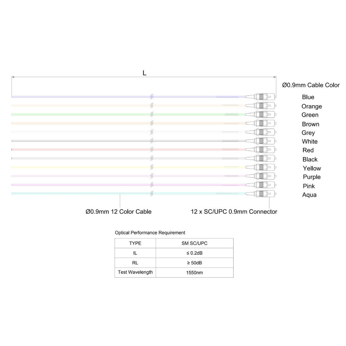 SC/UPC 12-Fiber 900µm Fiber Optic Pigtail | Corning SMF-28 Ultra Fiber | OS1/OS2 Compatible | Single-mode